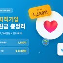 정부지원금