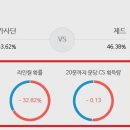 에이제드 이미지