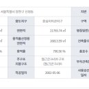 목동퍼스트부동산중개 이미지