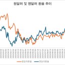 시장피시 매일경제