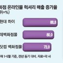 시계종합백화점