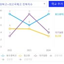 대구일중학교 이미지