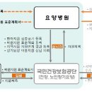 예정요양병원 이미지