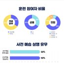 [스토리] 통계로 보는 아이티윌 자바 개발자 부트캠프 160기 개강소식