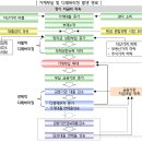 2020.11.11바젤3 충격 시작..충격 .. 은행에 돈이 없다. 서울 주택 대란.. 급매 폭풍 처럼 강의 이미지