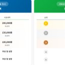 소양강주유소 이미지