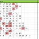 저단29 이미지
