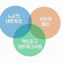 은평아동청소년네트워크 소개 이미지