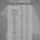 에이디엔씨