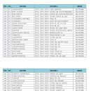 구리백내과의원 이미지