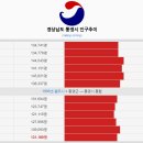 무전동 구 경찰서 사거리 ∼ 무전동 구 경찰서 위 단독주택 | 통영시