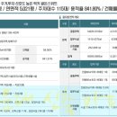 중동2로24번길30 이미지