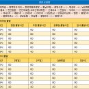 영성로 이미지