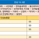 KT 안성지사 이미지