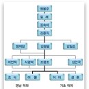 사림파(士林派)
