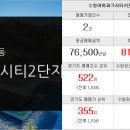 IPARK한결공인중개사사무소 이미지