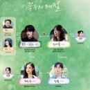 Sun Rising 해뜨는오도펜션 이미지