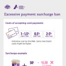 Excessive payment surcharge ban 이미지