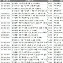 은평 삼산체육관 | 전국 체육도장업 주소록, 전화번호부 DB