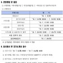 근로복지공단 통영지사 이미지