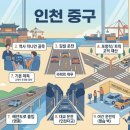해누리타운(직장어린이집 입구 옆) | 인천 중구 운전연수: 항구도시의 복잡한 도로, 베테랑 강사님과 함께라면 공포증 완전 정복!
