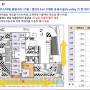 대륭포스트타워7차 이미지