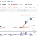 (주)LG화학 이미지