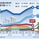부동산임대 이미지