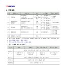 한국전력공사 이미지