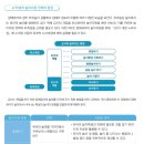 장애아통합교육에서 유아놀이중심 위계적놀이 지원전략 내용에 병행놀이, 평행놀이 상관없나요?? 이미지