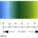 2015ISO서울총회 네이버블로그