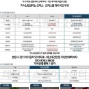 구리갈매 서영아너시티 이미지