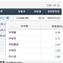 대원에프앤비 이미지