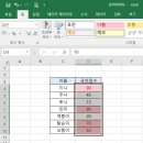 엑셀 2016 이미지