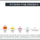 "KSOI, 李 유리하게 여론조작" 언론사·국힘 부대변인에 법적대응 이미지