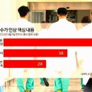 낙수미용 이미지