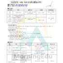 ＜사립＞ 2025년도 아이치대학(愛知大学) 이미지