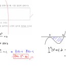 분포고등학교 이미지