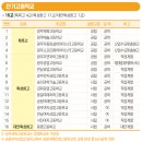 송원여자상업고등학교 | 2026학년도 광주광역시 고등학교 현황(+과학중점)