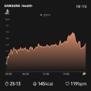 8월 일상