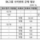 (주)분도석유 이미지