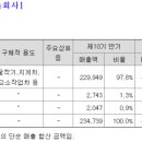 디와이시스템주식회사