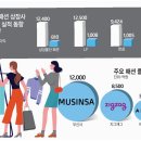 미래유통 이미지