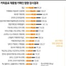 가리본가광양점 이미지