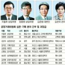 상기획