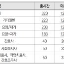 엔젤요양보호사교육원 네이버블로그