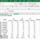 컴퓨터활용능력 2급 이미지