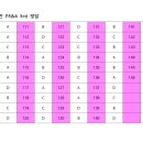 2월 750+ 중급반 P5&amp;6 3th 정답 이미지