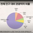 동반케어인력 네이버블로그