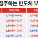 컴퍼니에스와이 네이버블로그